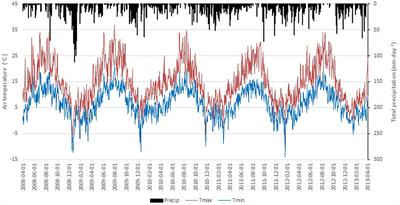 Year-Round N2O Emissions From Long-Term Applications of Whole and Separated Liquid Dairy Slurry on a Perennial Grass Sward and Strategies for Mitigation